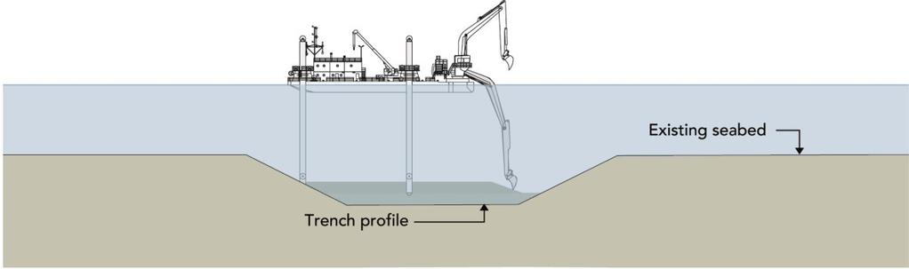 the overall dredging work, including backfilling of the tunnel trench, is expected to last approx. 4.5 years.