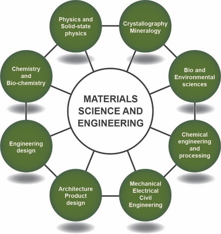 Visualizing Material Properties in the Classroom Compiled by Elisabeth Kahlmeyer and Claes Fr