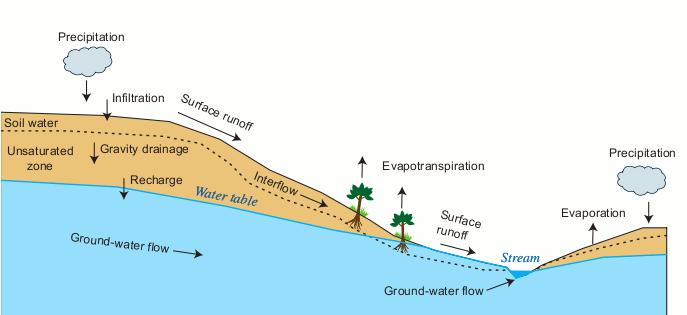 5 Water Quantity (Surface and Groundwater) 5.