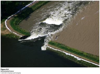 Altering the Availability of Water Levees- an enlarged bank built up on each side of the