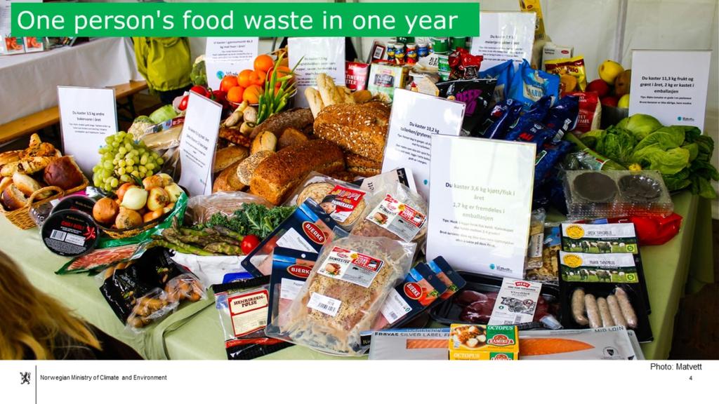 This photo shows one person's food waste in one year, in Norway. One out of eight shopping bags go to waste. Food waste actually fell in Norway by 12 per cent between 2010 and 2015.