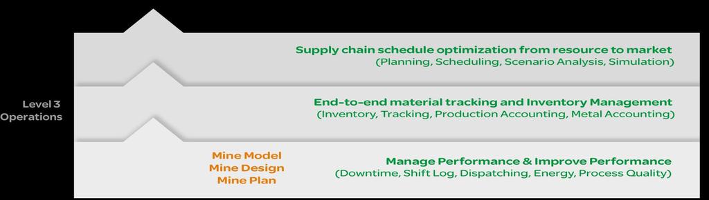 Supply Chain Operations APS