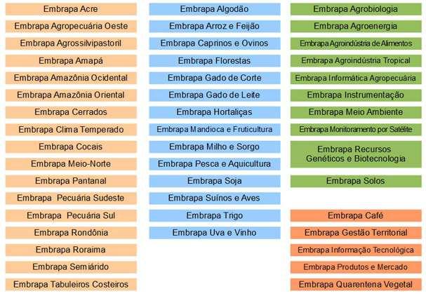 Embrapa s Framework