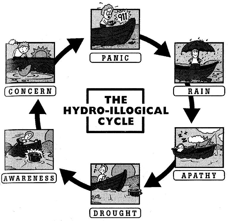 To break this cycle, nations need to establish national integrated drought monitoring and early warning systems that compile information on the status of all segments of the hydrologic cycle and
