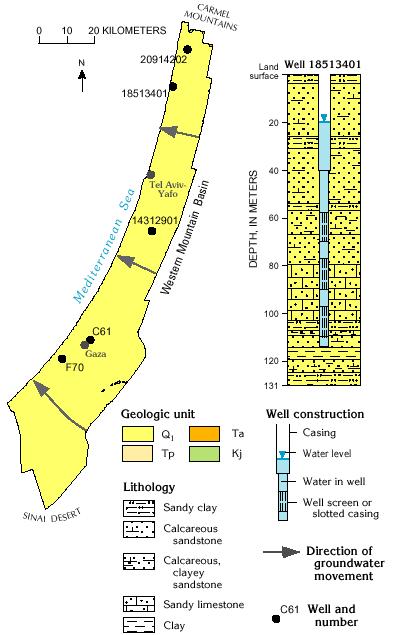 Direct impacts- Security Implications of Climate Change Sea Level Rise will impact the Israel PA coastal