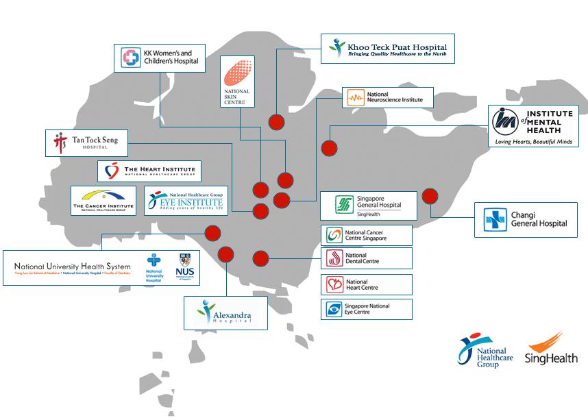Singapore Healthcare Ecosystem Overview Government MOH, MOHH (IHIS), HPB Public Providers Clusters: NHG, SingHealth, AH