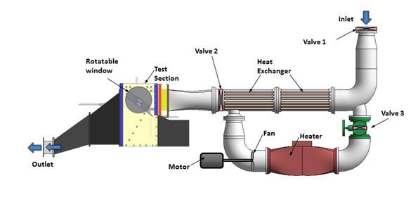 2 Chapter 2: Test Facility, Experimental Set Up, Data Acquisition and Post-Processing 2.1 Test Facility A schematic of Virginia Tech s transonic cascade wind tunnel is shown in Figure 2.1. The wind tunnel is a blow down facility capable of a twenty second run time.