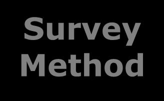 questionnaire given to a sample of a population and designed to elicit specific information from respondents.