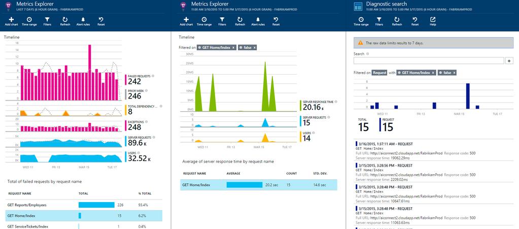 to track and improve availability, performance and success of your app Built-in analytics