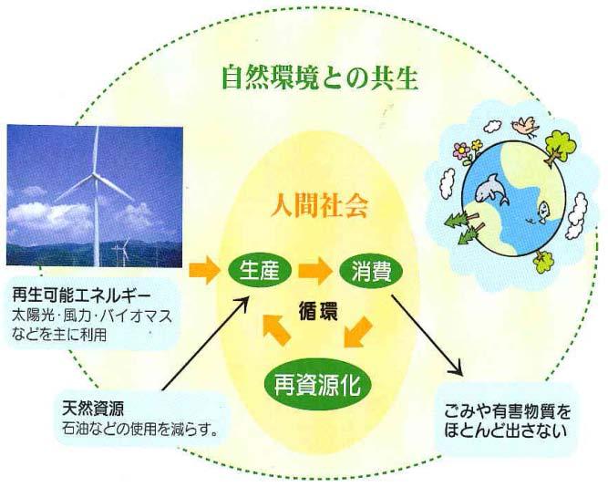 Creating a Recycling-based Society in Oki Town - 1 A small