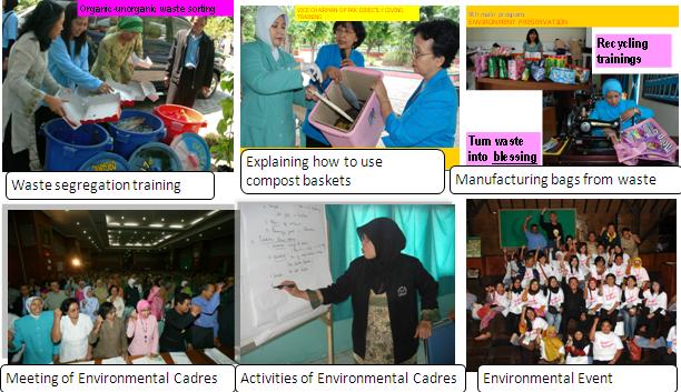 Number Recruitment of Facilitators and training of Environmental