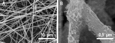 Figure S1. SEM images in (A) low and (B) high magnifications of dual nozzle electrospun SiNP carbon fibers without the non-solvent effect (no acetone in the core polymer solution).