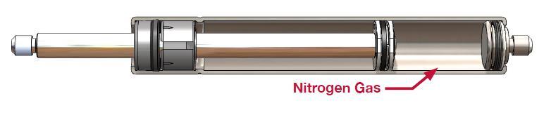 3.06 Nitrogen Gas Charge Nitrogen is used inside gas springs as it is inert