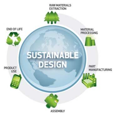 Some definitions Initiatives that measure, disclose and improve the environmental and social impacts of products across their life cycle, from raw materials and manufacture through to use and