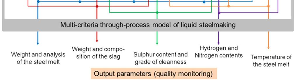 degassing through-process temperature evolution for online monitoring, end-point control and