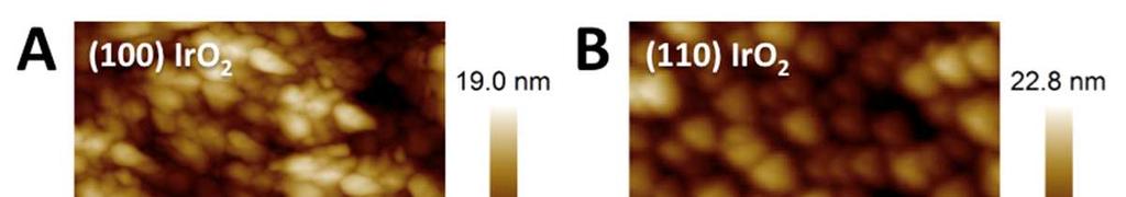Figure S2. Atomic force microscopy (AFM) of film surfaces before electrochemistry; the 500 nm scale bar is the same for all images.