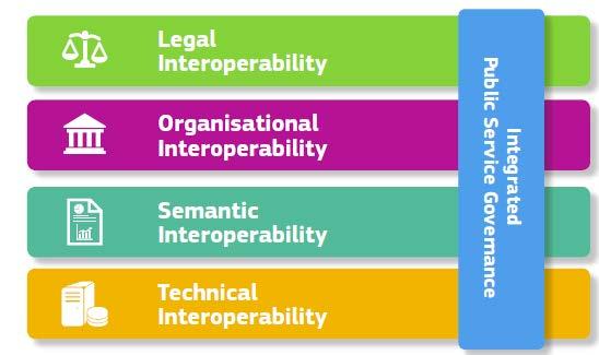 The PEPPOL Interoperability Framework Based on the European Interoperability Framework (EIF) TIA PEPPOL BIS PEPPOL edelivery Network Page 3 To adopt this Framework all a business needs to do is know