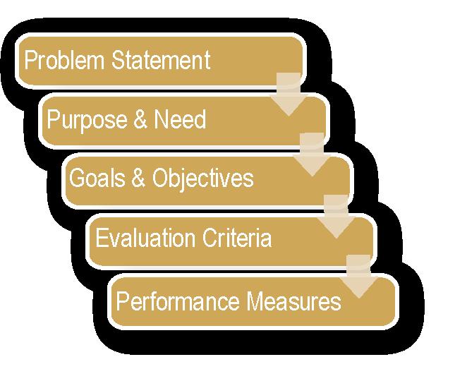 Figure ES-1: Evaluation Framework Overview Figure ES-2: Three Step