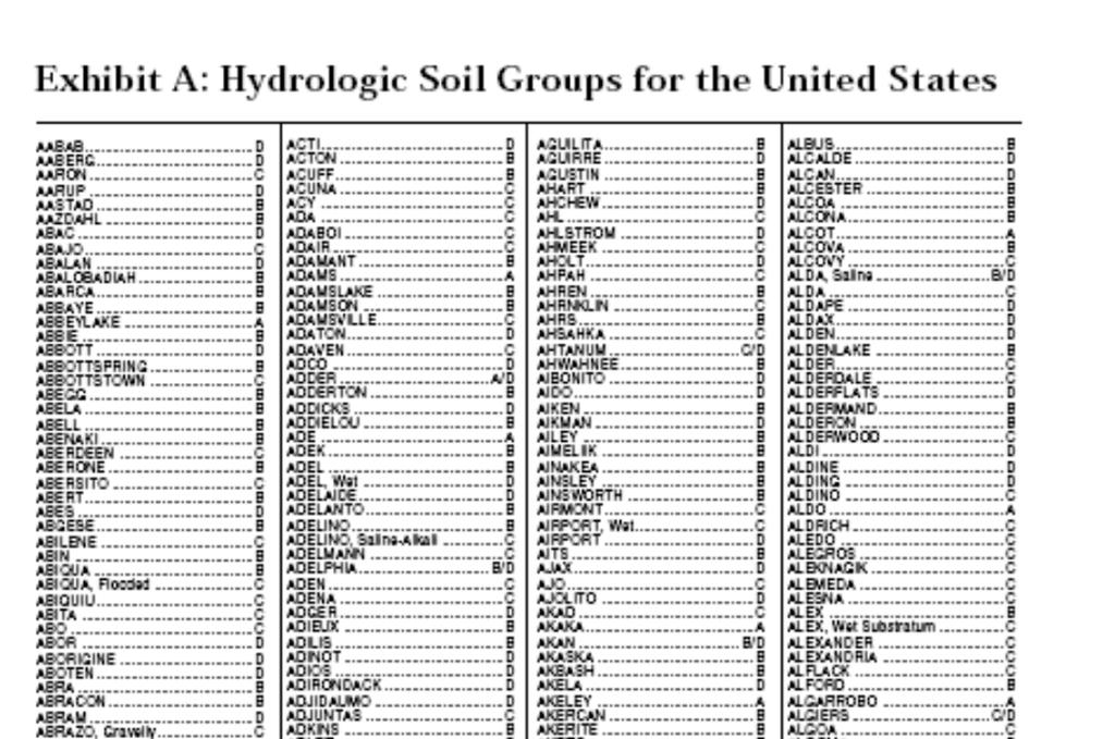 Hydrologic Soil