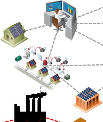 Simplify Services Microgrid Simplify Grid Grid Controller Supportive Substations Supportive Services Local Local Optimization
