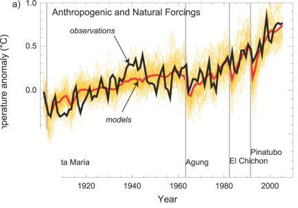 It is likely that there has been significant anthropogenic warming over the past 5 years averaged over each continent 2 Source: IPCC Fourth Assessment Report 27 CO2 Emissions from Fuel
