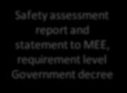 statement to MEE, requirement level Government decree 5/2013-8/2014 Active review