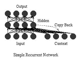 page 31 of 34 NN structure and training algorithm in stock market Recurrent network, Generalized neural network Hopfield Network (Recurrent network) Normal BP, Conjugate Gradient Method(CG),