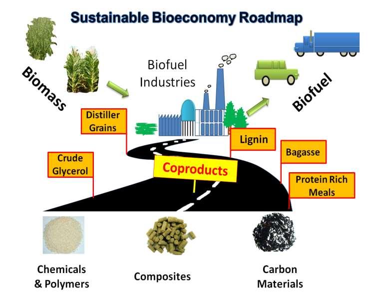 Biobased economy, Bioeconomy,