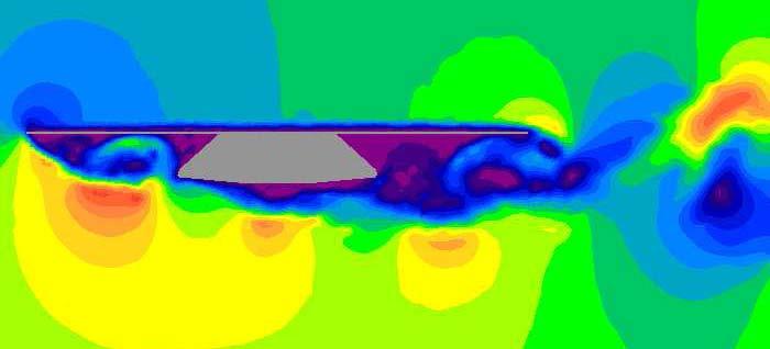Wind Analysis A CFD model of the cross-section was built in order to investigate the wind loading on the bridge using an input in SOFiSTiK called crosswind.