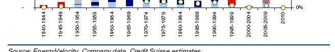 (<300 MW) Credit Suisse,