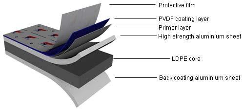 WOODEN Aluminum Composite Panel 2mm, 3mm,4mm,5mm, 6mm,8mm 0.21mm, 0.25mm, 0.30mm, 0.35mm, 0.40mm, 0.45mm, 0.