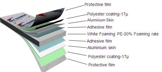 We have two range of this products, indoor and outdoor range, the outdoor range has the wellstone and wooden effect by PVDF coating process, it has good properties in aging resistance and UV