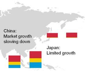 Moderate growth: around 3% (-17) Major markets: US, Europe, China Moderate growth: 3+% (-17) Decline of