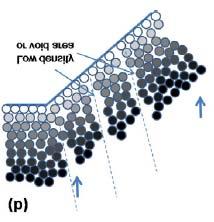 0 0 50 100 150 200 250 300 350 400 450 500 V oc [mv] Voc of 2 µm thick evaporated poly-si solar cells with various BSF layers thickness and deposition rate. Figure 4.4.1.22 I-V curves of 2 µm thick planar poly-si thin film solar cells with and without white paint as back reflector.