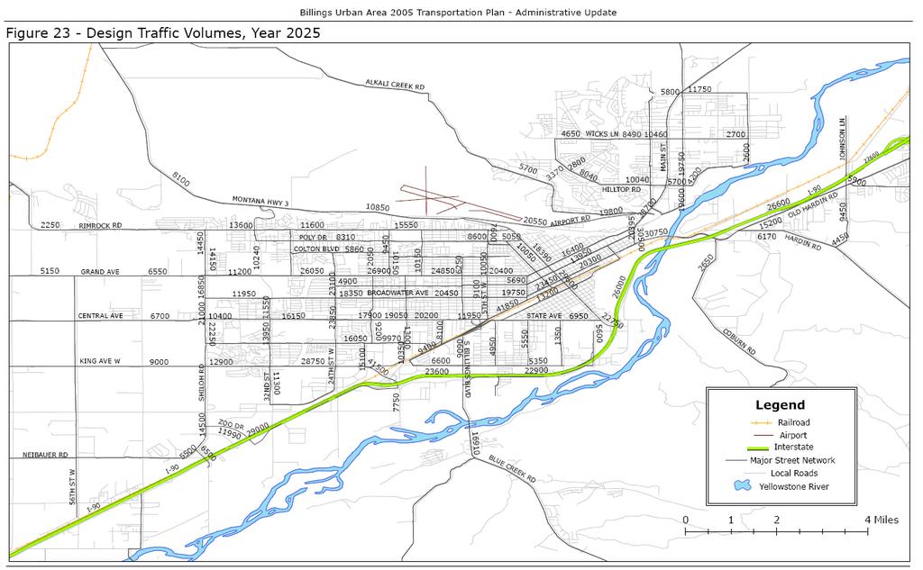 Billings Urban Area 2005 Transportation Plan Administrative