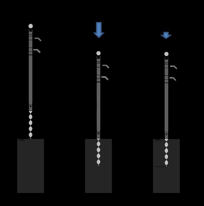 Penetration depth (mm) Rotation ratio Peak resistance (N) The test conditions for the driving and loading s were abbreviated as well, e.g., Free-Locked, which means a free rotary driving and a locked rotary loading.