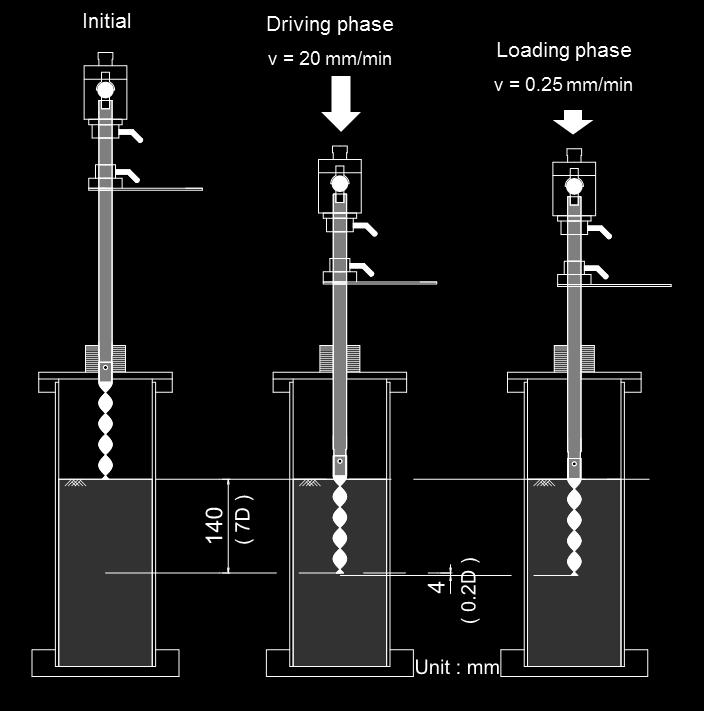 The relationship between the pile head load and the penetration depth is shown in Fig. 5 for the tube, plate, and Spiral45 piles.