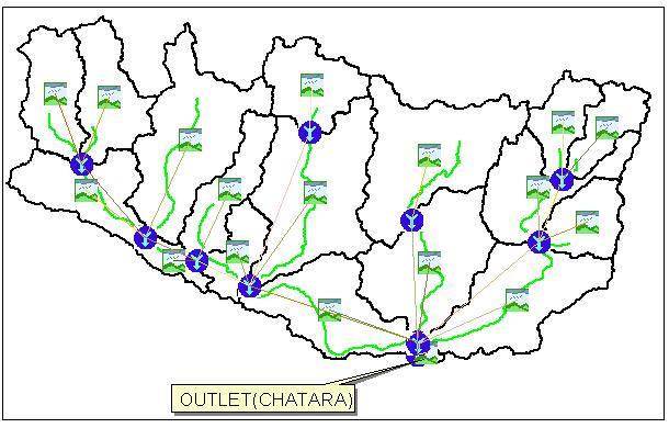 192 Assessment of the flow at the Chatara on Koshi river basin using semi distributed model Fig. 6.
