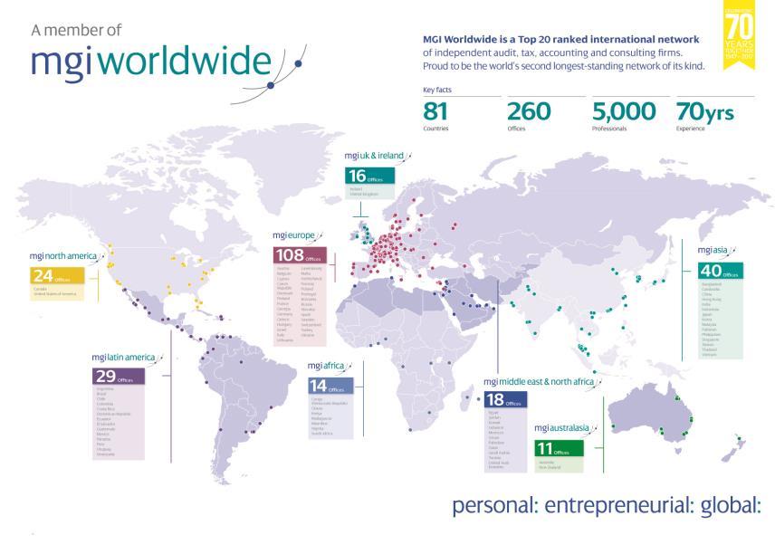 Worldwide: MGI Worldwide is 70 year old (second oldest after Deloitte) network with its presence in 321 locations spread over 82 countries with more than 5000 professionals.