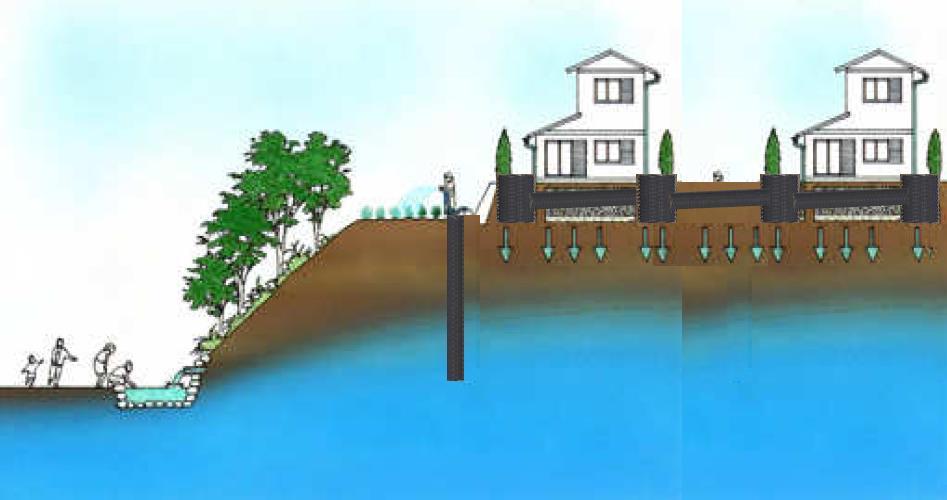 RCM RCM - Water - Retention Retention Recharge River Water Riverbank permeation 10 Square kilometers stores up to 200 million tons of groundwater Rainwater Conservation Module Stormwater permeation