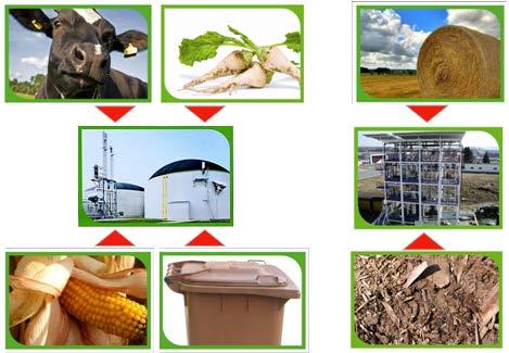 -260-225 Improvements & Trends Residual biomass: no seeding, very high GHG