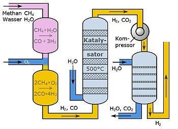 biogas to inject it into the grid Power-to-Gas: Hydrogen produced in an electrolysis with