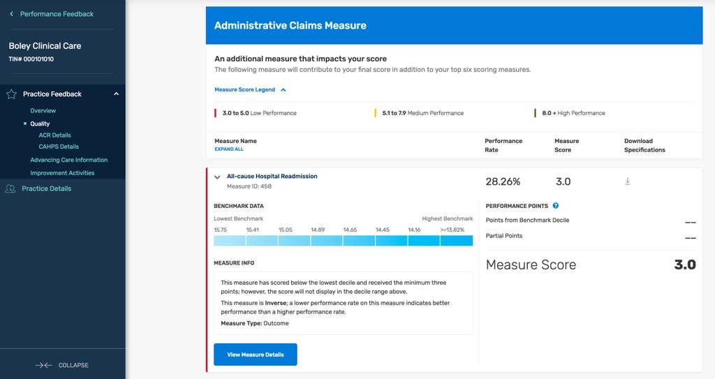 All-Cause Hospital Readmissions (ACR) Measure The ACR measure applies to groups of 16 or more clinicians who meet the case volume of 200 Medicare patients; if the group did not meet the case volume,