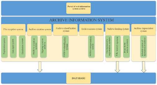 International Journal of Engineering and Emerging Technology, Vol. 2, No. 2, July December 2017 Table III presents the data needed to build an enterprise information system.
