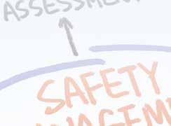 (risk assessments) Development of training Tool Box Talks and presentations (This may include training tools for workers outside of your