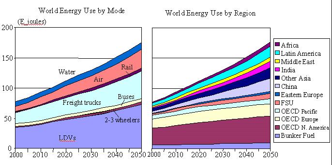 Energy Consumption Forecast