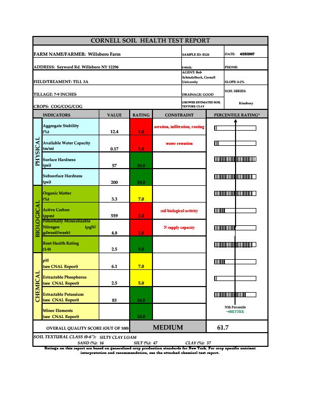 Cornell Soil Health Test Report 4-Step Field Management Sheet Step 1.