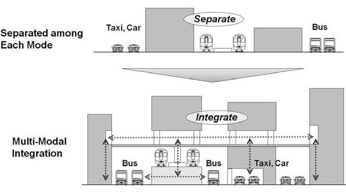 Schematic Image of Station Improvement