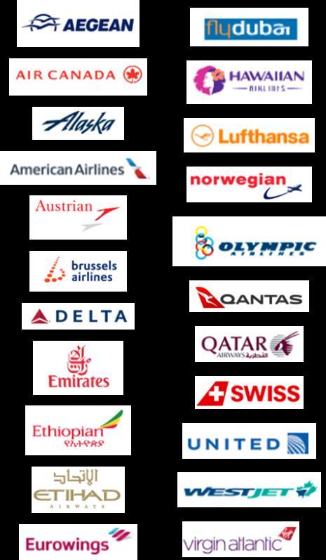 Solutions 225+ airline customers Farelogix