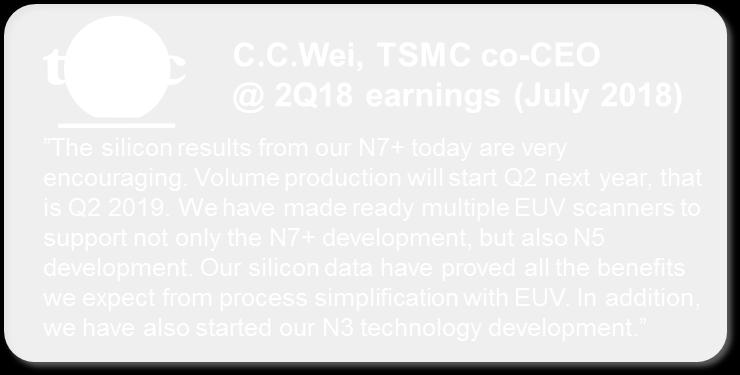 2019 Slide 6 Cumulative exposed EUV wafers 3.2M 2.0M 1.
